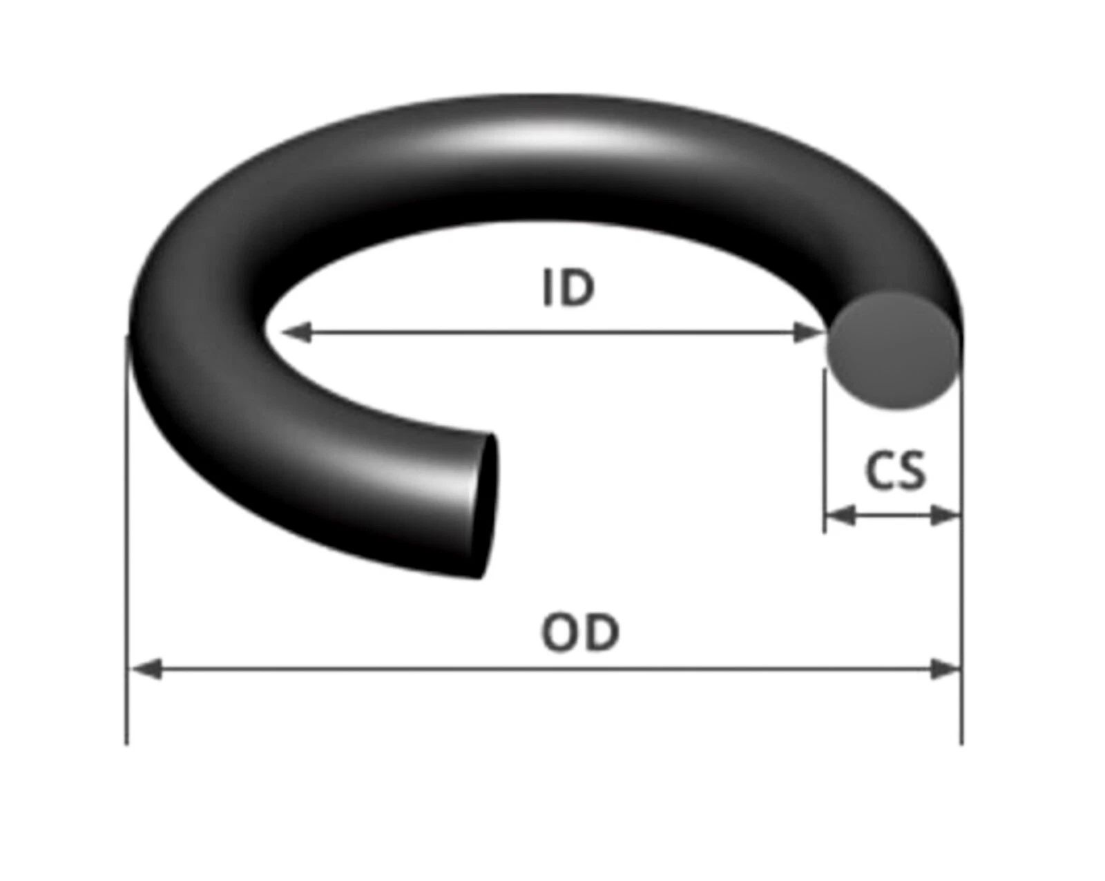 O-ring ID and CS dimension diagram