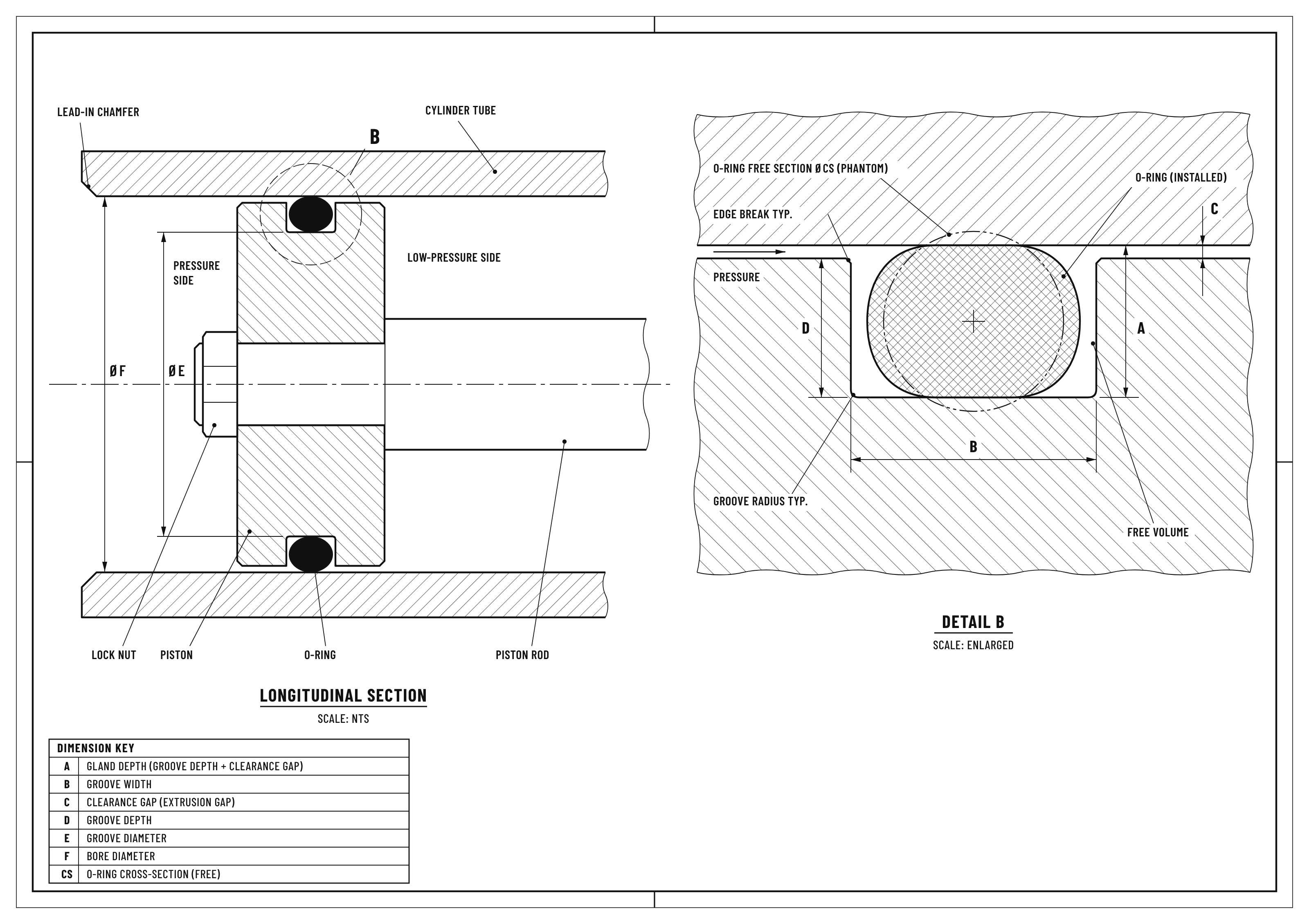 Male gland piston seal
